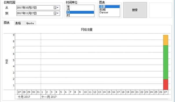 NetTraffic监控使用说明和功能描述