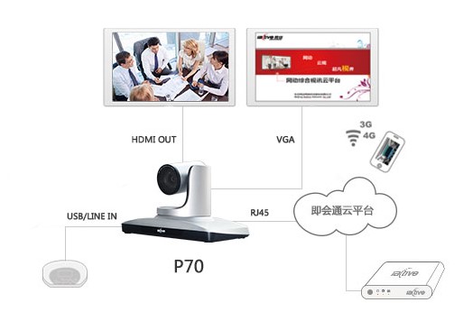 LiveUC云视讯平台官方下载功能特点介绍