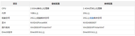 qq飞车官方网站下载安装方法