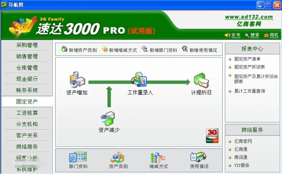 速达3000pro详细说明