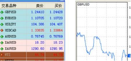 纸黄金交易通软件简介和功能介绍