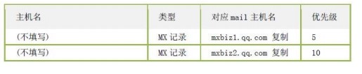 腾讯企业邮箱企业域名设置图文教学