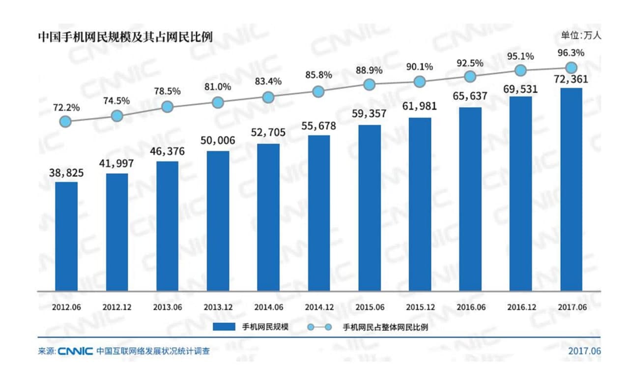 动易系统（SiteFactory内容管理系统）多屏互动介绍