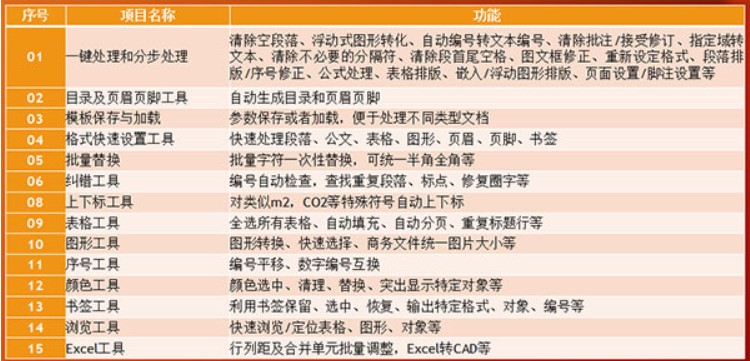 文驰Word自动排版大师官方下载功能特色介绍