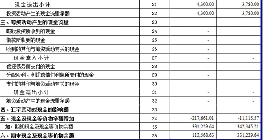 现金流量表模板内容简介及使用说明