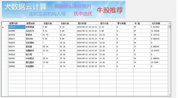 股票赢家功能特色介绍