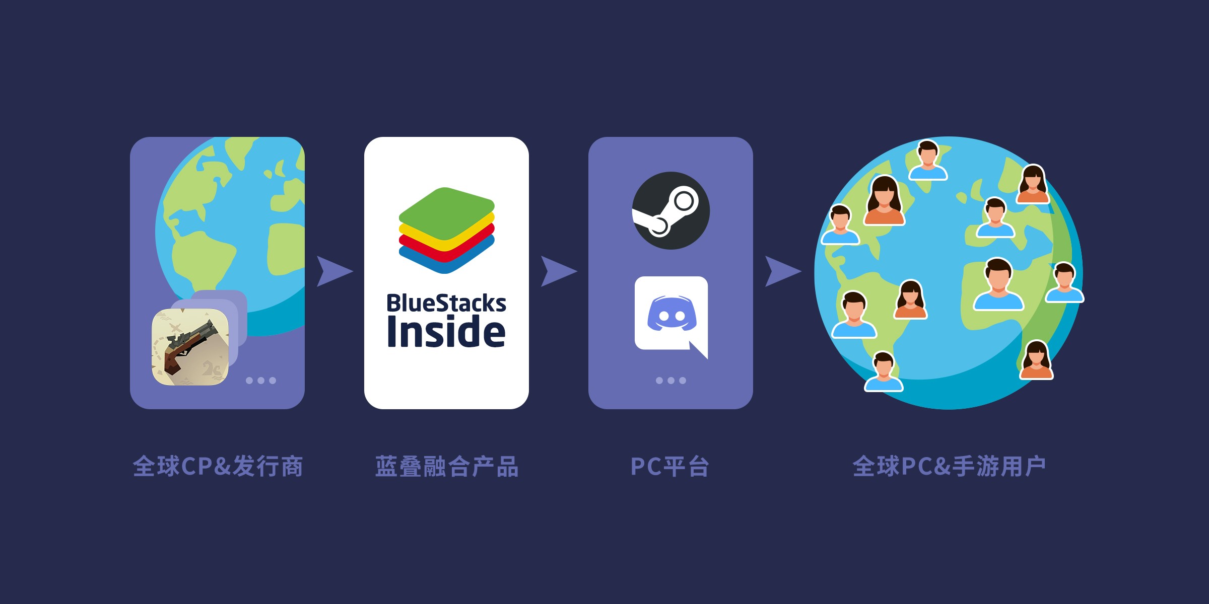 BlueStacks安装教程及常见问题解答