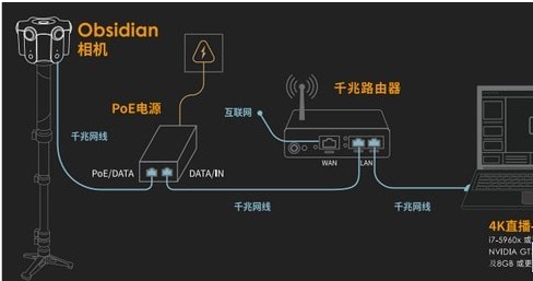  3D立体全景直播软件（Kandao Live）使用方法和说明