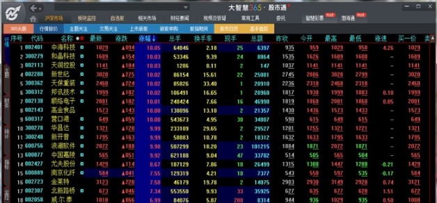 大智慧365炒股软件详细图文解说和常见问题解答