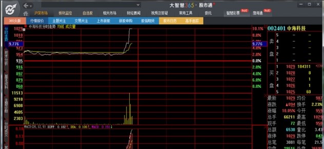 大智慧365炒股软件详细图文解说和常见问题解答
