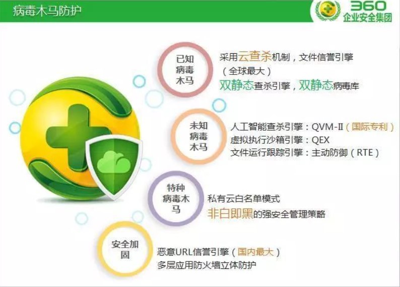 360天擎官方下载功能及特色介绍