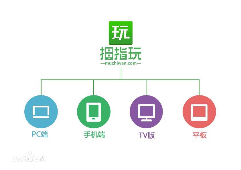 拇指玩详细介绍