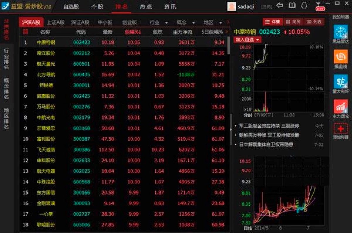 益盟爱炒股电脑版官方介绍及功能特色阐述