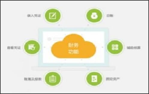 柠檬云财税常见问题解答