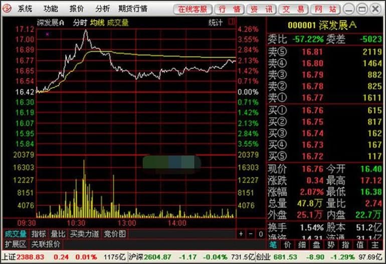 上海证券卓越版软件功能详细介绍和常见问题