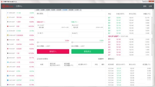 ZB客户端实用技巧