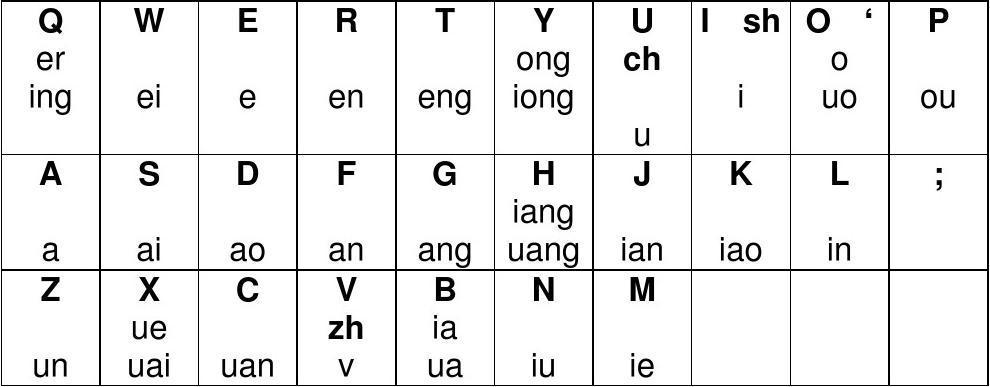 拼音加加功能和特色介绍