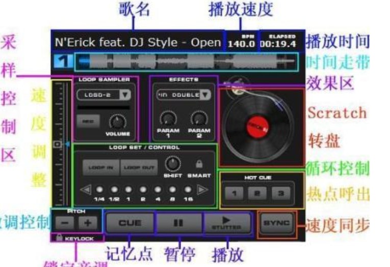 图：Virtual