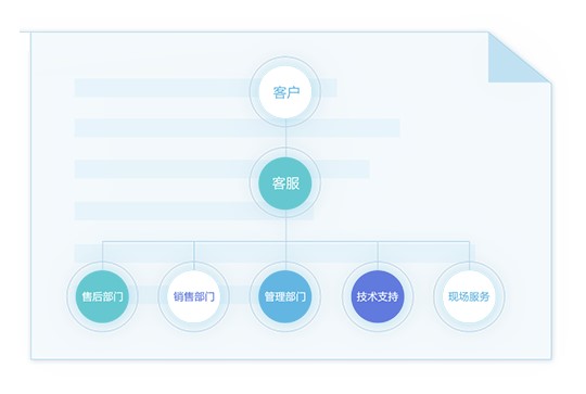 图：米多客客服