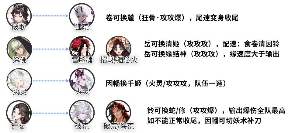 图：《阴阳师》SP红叶活动阵容搭配推荐