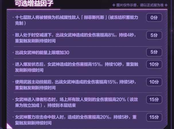 图：崩坏三6.0版本往事乐土更新内容