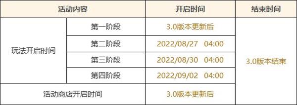 图：原神雕琢童心活动有什么福利