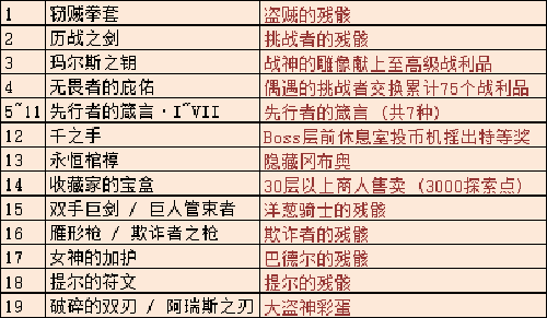 图：《不思议迷宫》玛尔斯之殿DP攻略