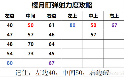 图：阴阳师妖怪屋樱月町力度攻略