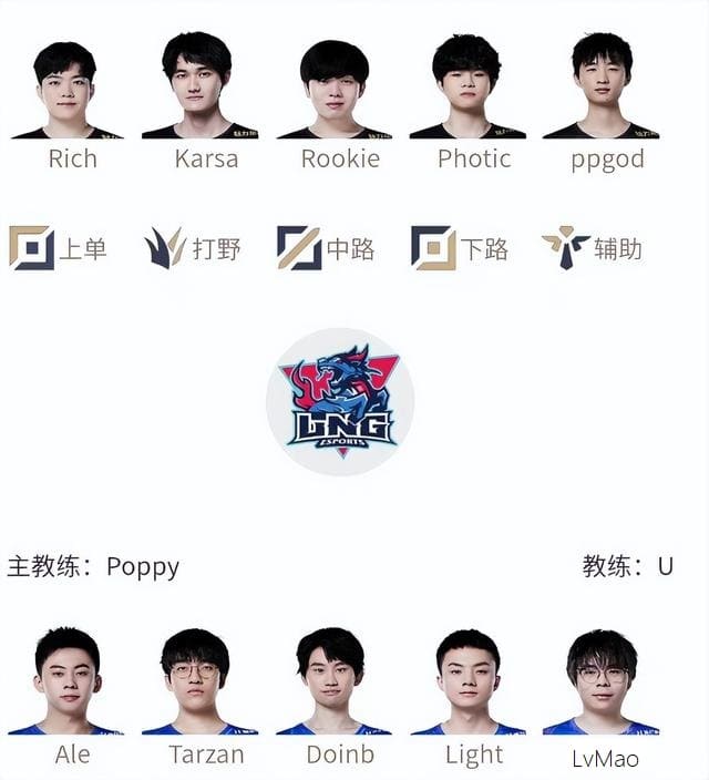 图：LPL冒泡赛9月3日首发：卡萨归位，阿乐大战RICH
