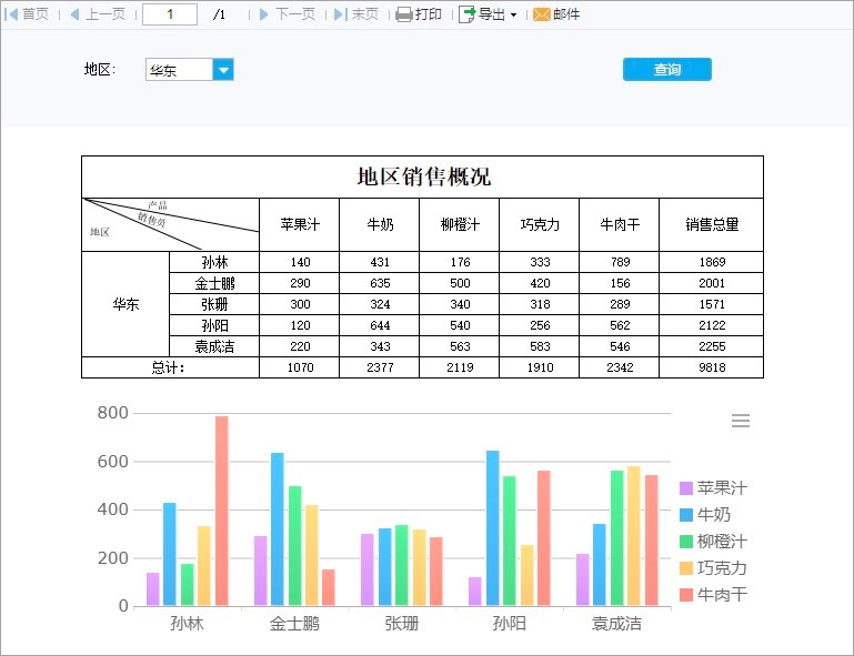 图：Finereport
