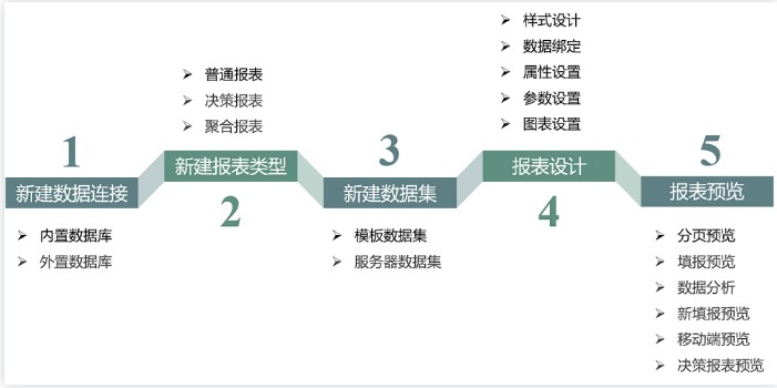 图：FineReport