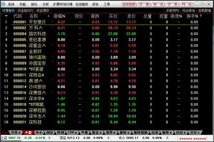 图：东兴证券网上交易系统