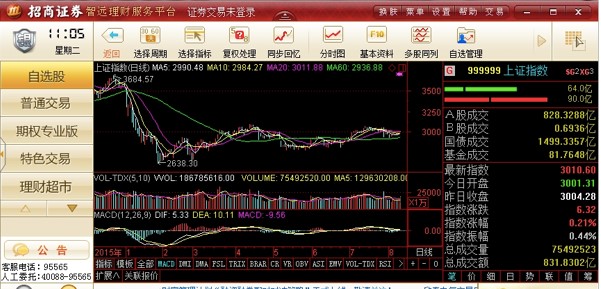 图：招商证券智远