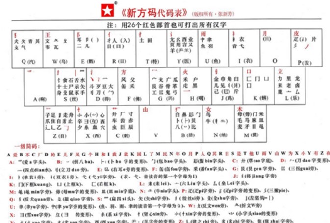 图：新方快码输入法
