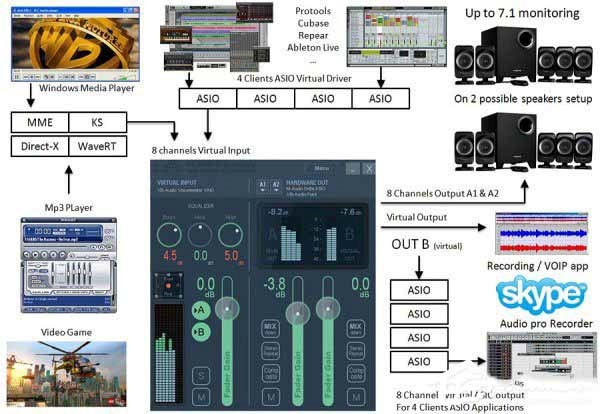 图：voicemeeter